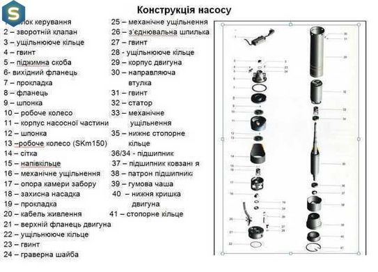 Насос свердловинний вихровий Volks pumpe 4SKm100 0.75кВт + кабель 15м + пульт